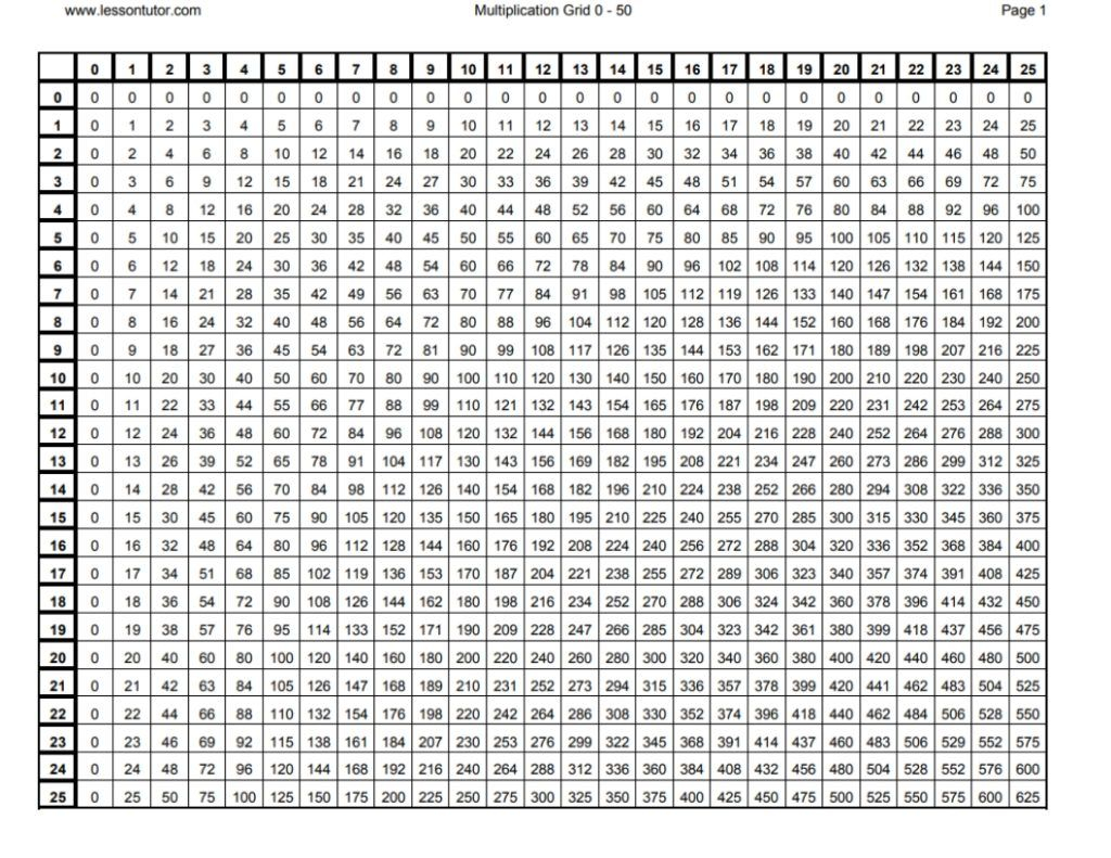 1 50 Multiplication Chart Printable Multiplication Flash Cards