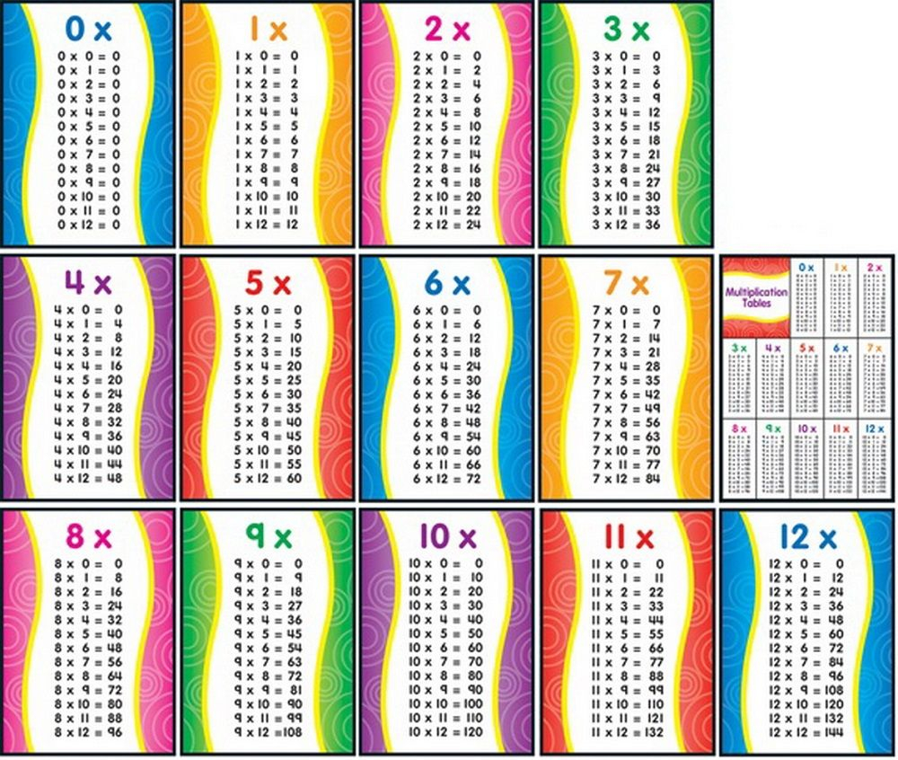 Printable Multiplication Chart 0 10 PrintableMultiplication