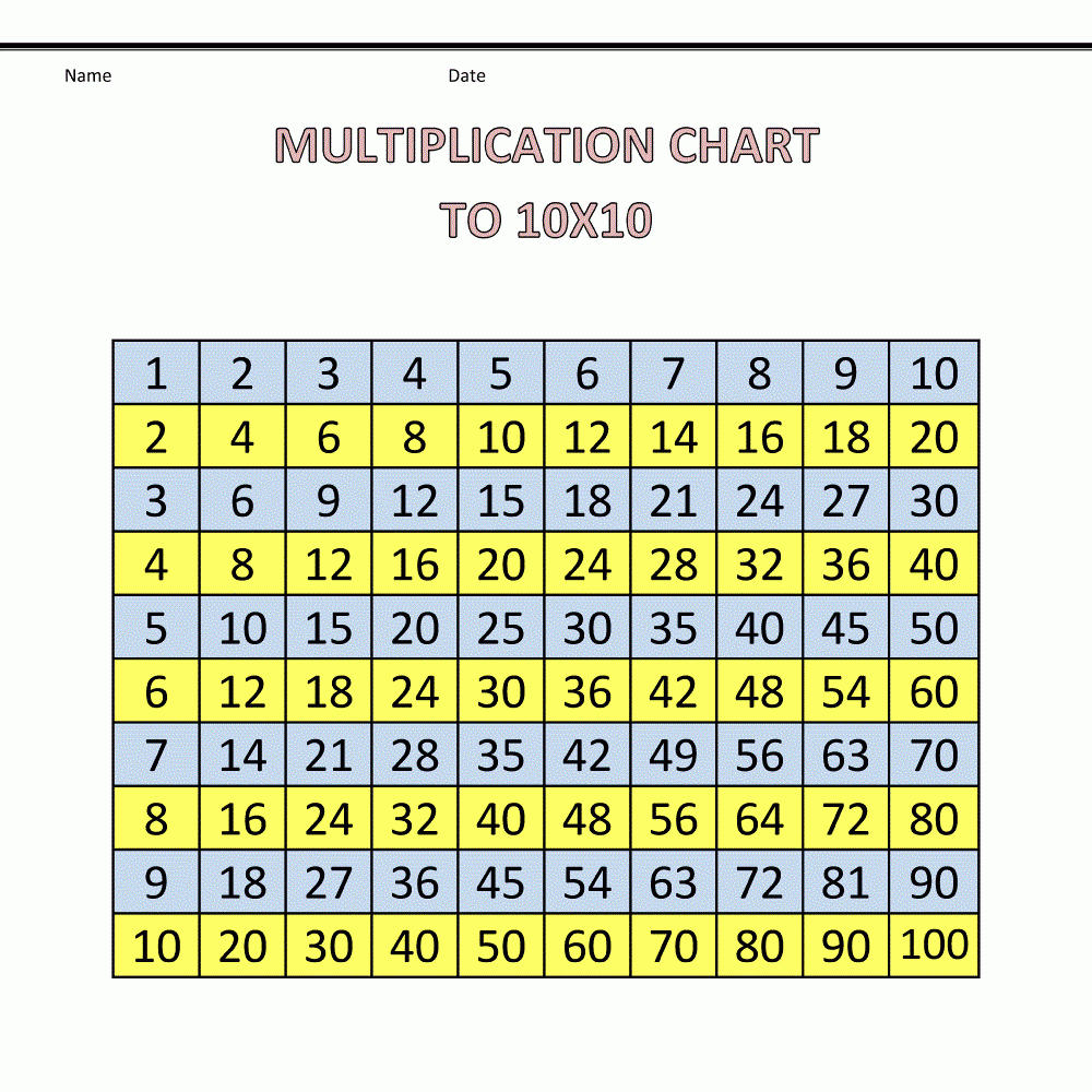 Printable Multiplication Table 1 100 PrintableMultiplication