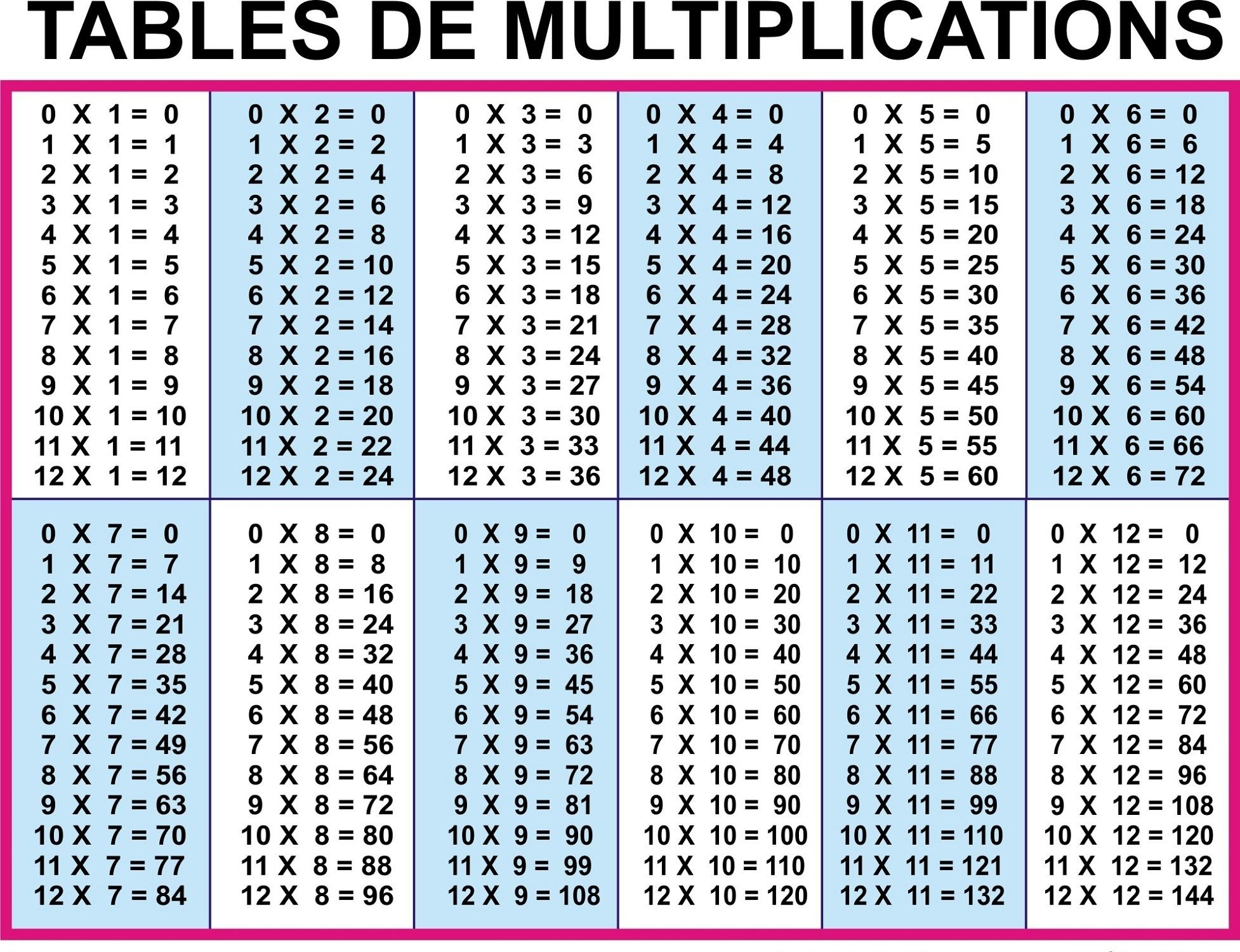 Printable Multiplication Chart 012