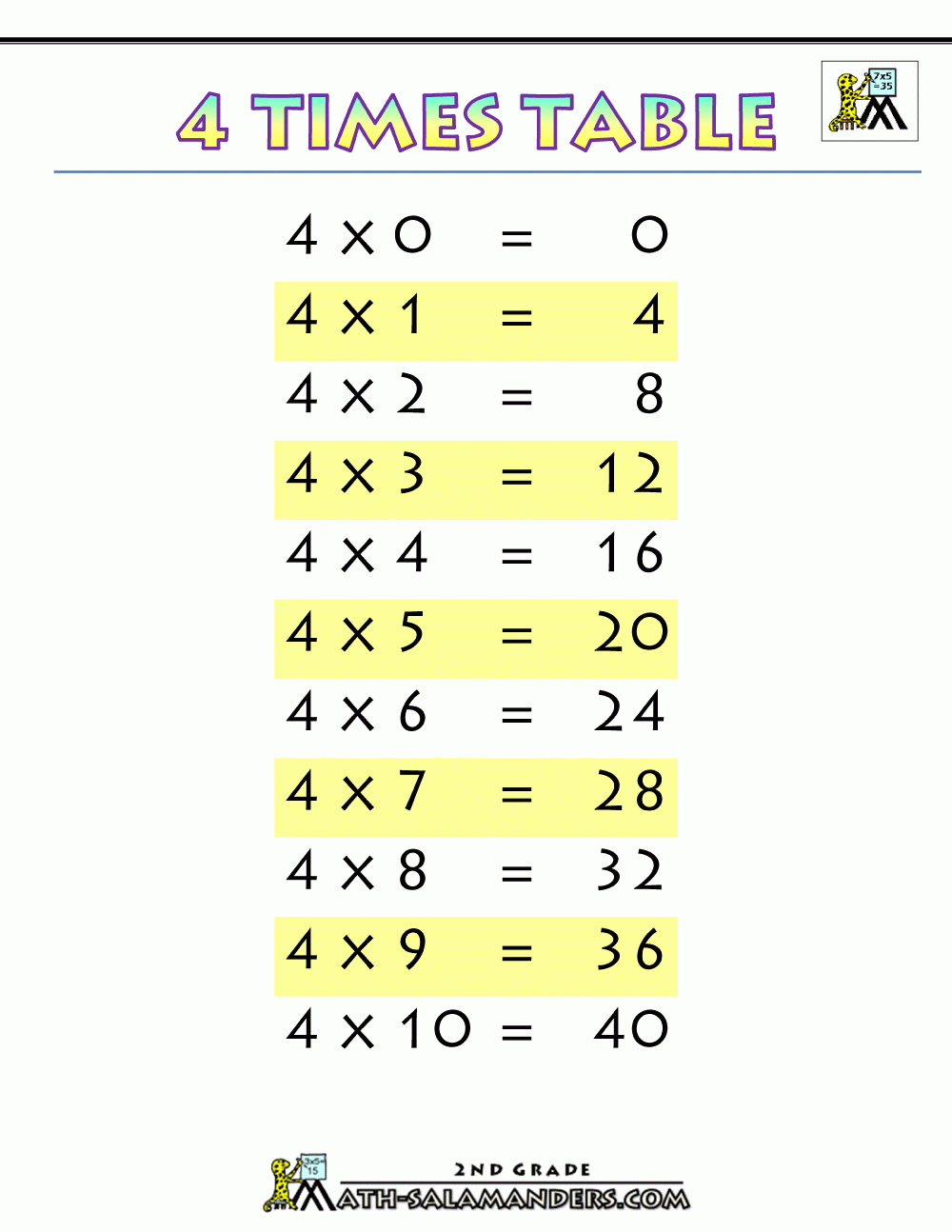 Printable Multiplication 4S PrintableMultiplication