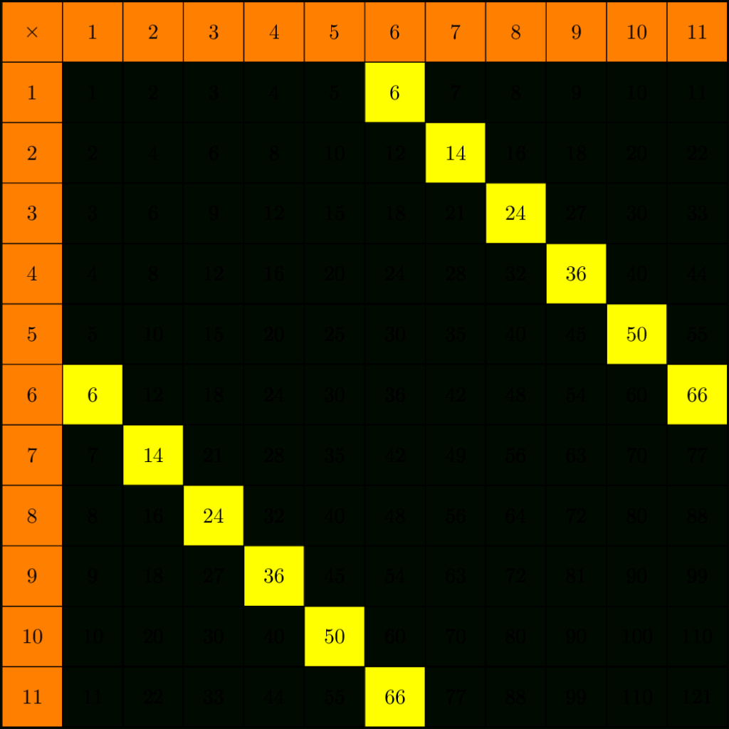 printable-multiplication-grid-worksheet-generator-printablemultiplication