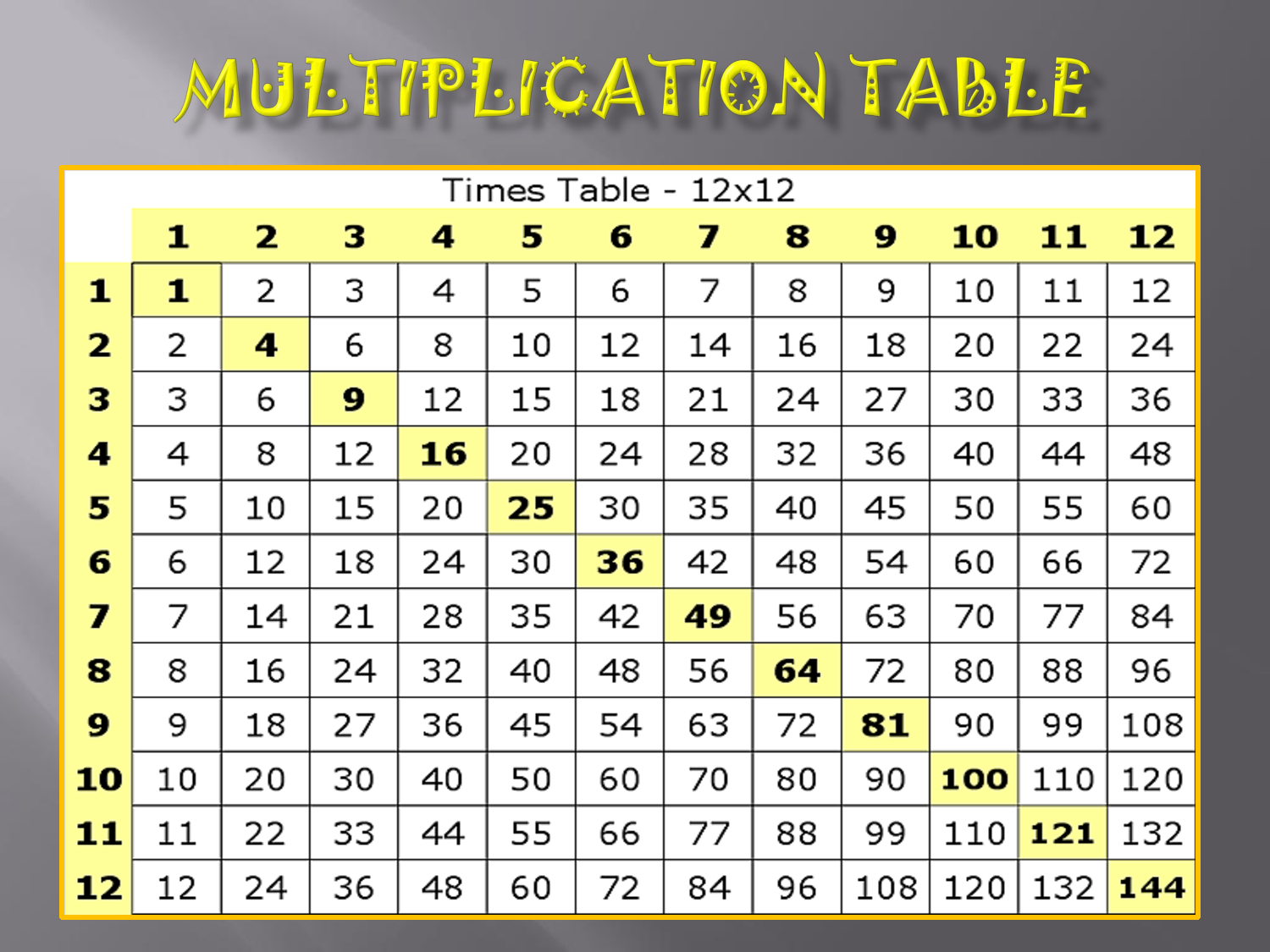 Printable Multiplication Table 12X12 PrintableMultiplication