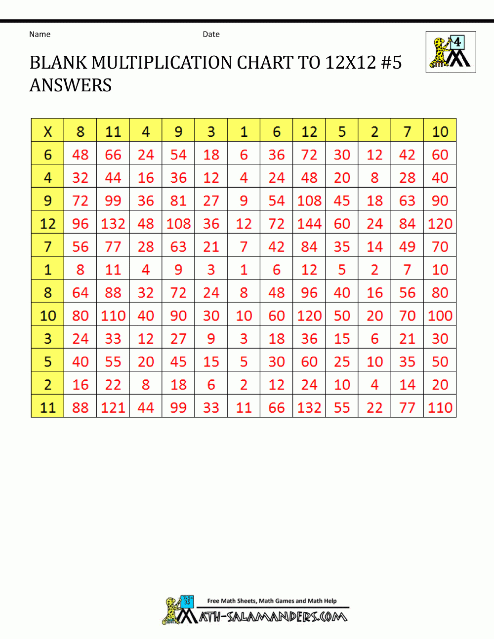 Multiplication Table 0 12 Printable Chart