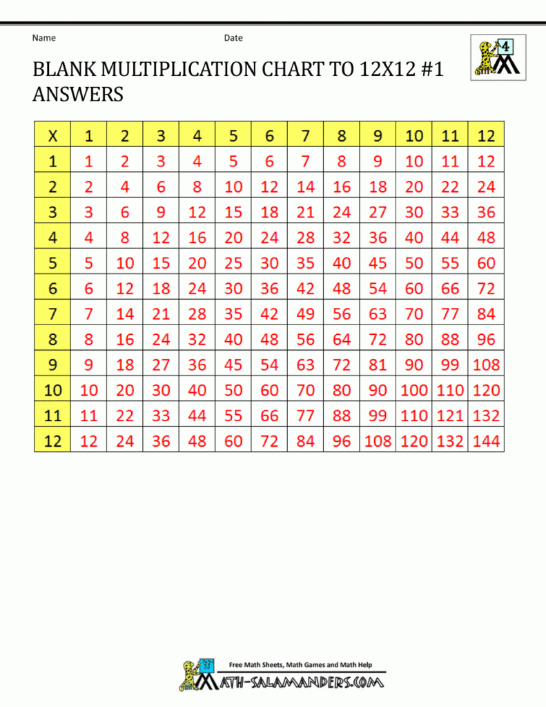 blank multiplication charts up to 12x12 within printable multiplication