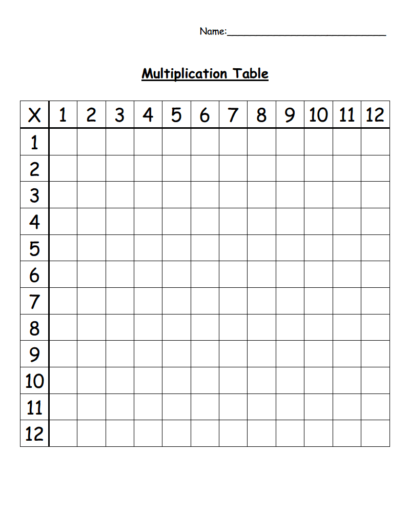 Blank Multiplication Chart Packver