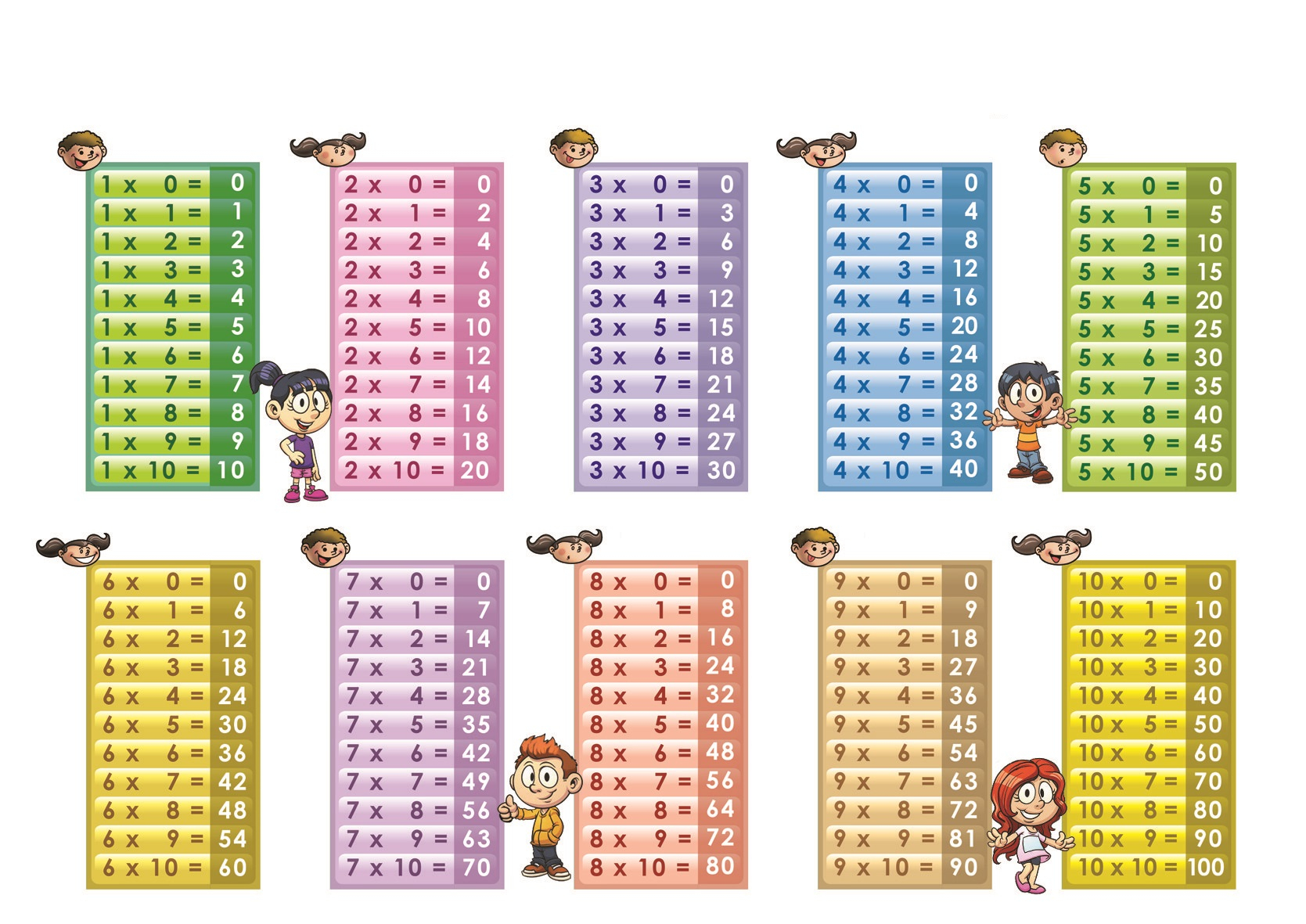 Printable Multiplication Table 1 20 PrintableMultiplication