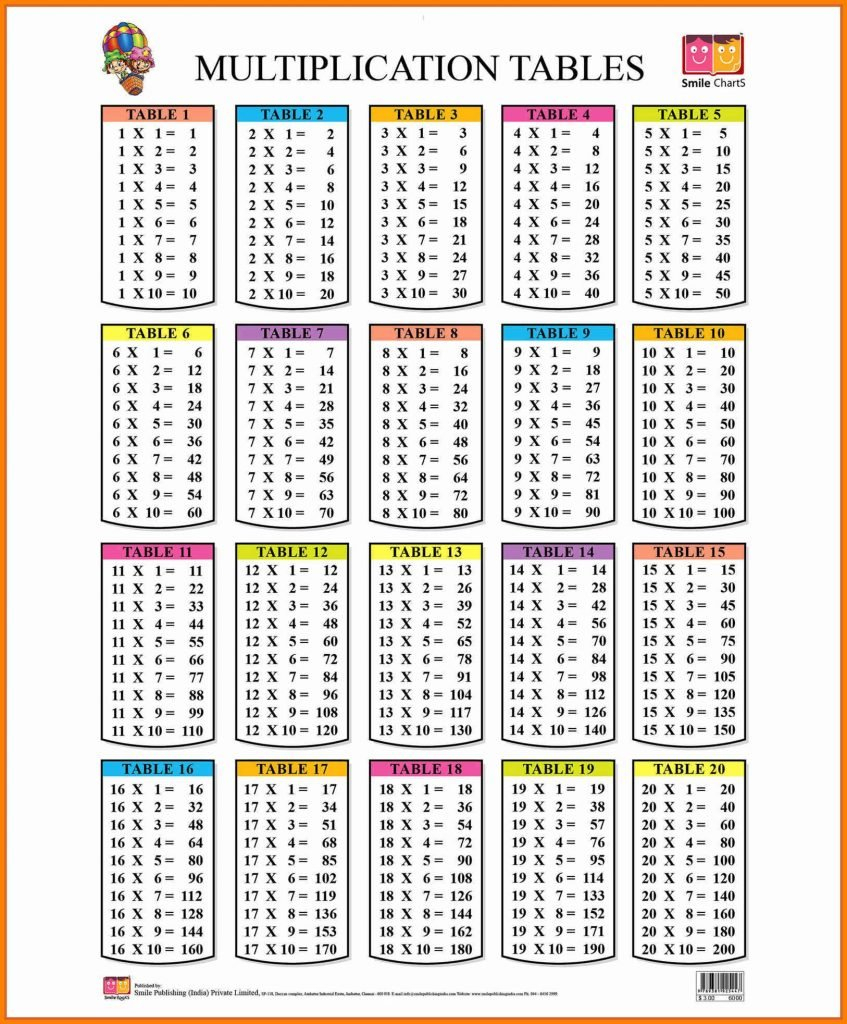 ❤️free Printable Multiplication Table Chart 1 To 20 throughout Printable Multiplication Table Up To 20