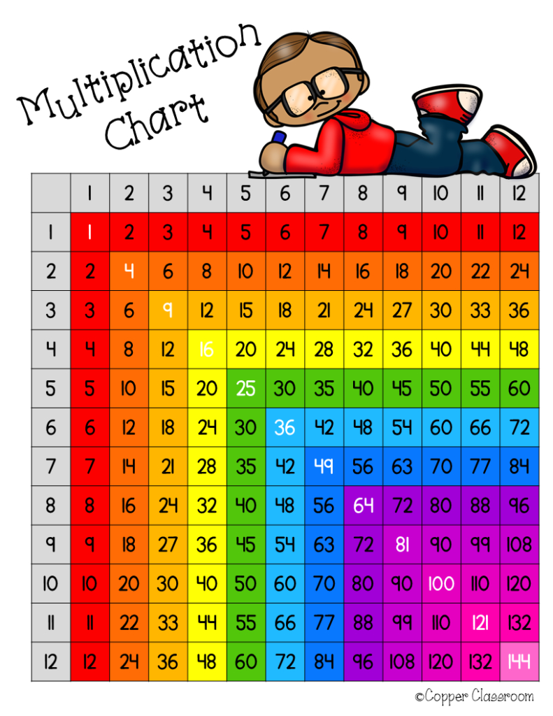 free-multiplication-chart-up-to-12x12-multiplication-chart-intended