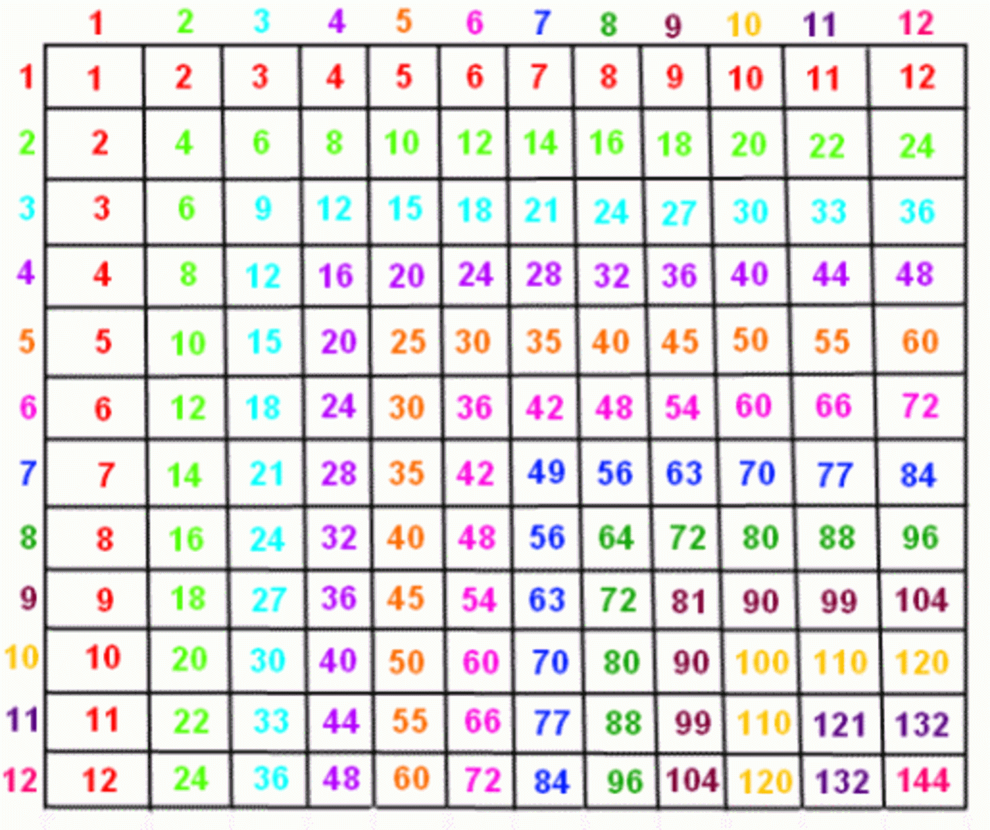 Multiplication Chart 1 To 30