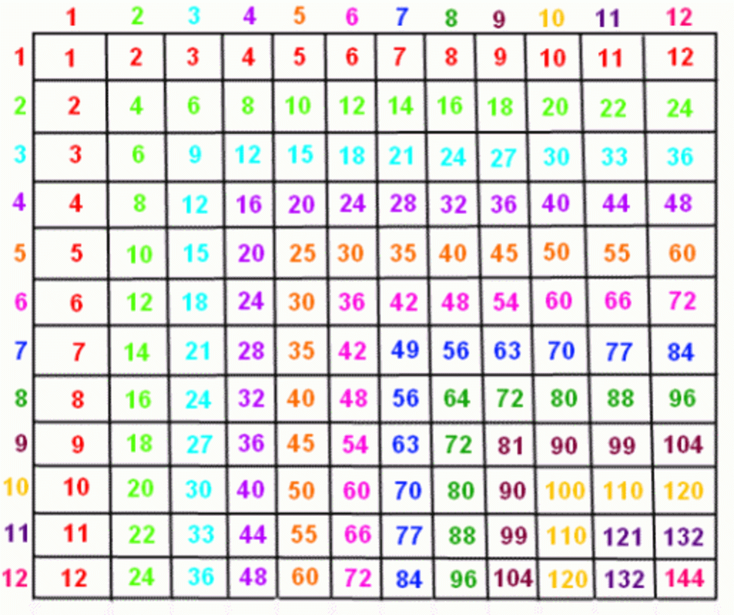 times table chart up to 100