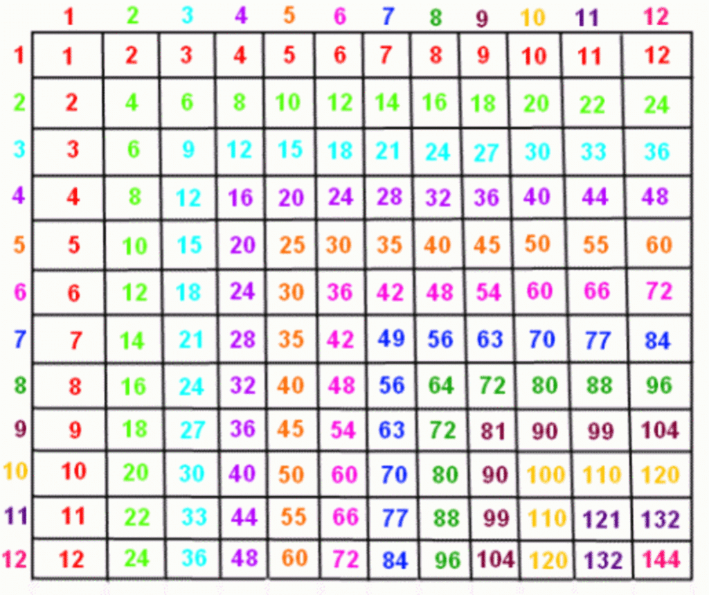 printable multiplication chart 1 12 pdf