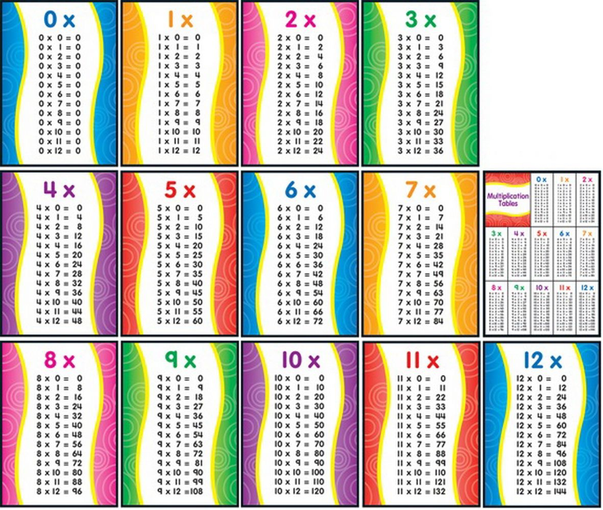100 Multiplication Facts Printable