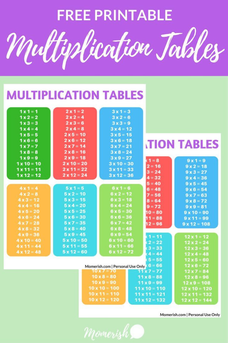 Free Printable Multiplication Tables - Help Your Child With within ...