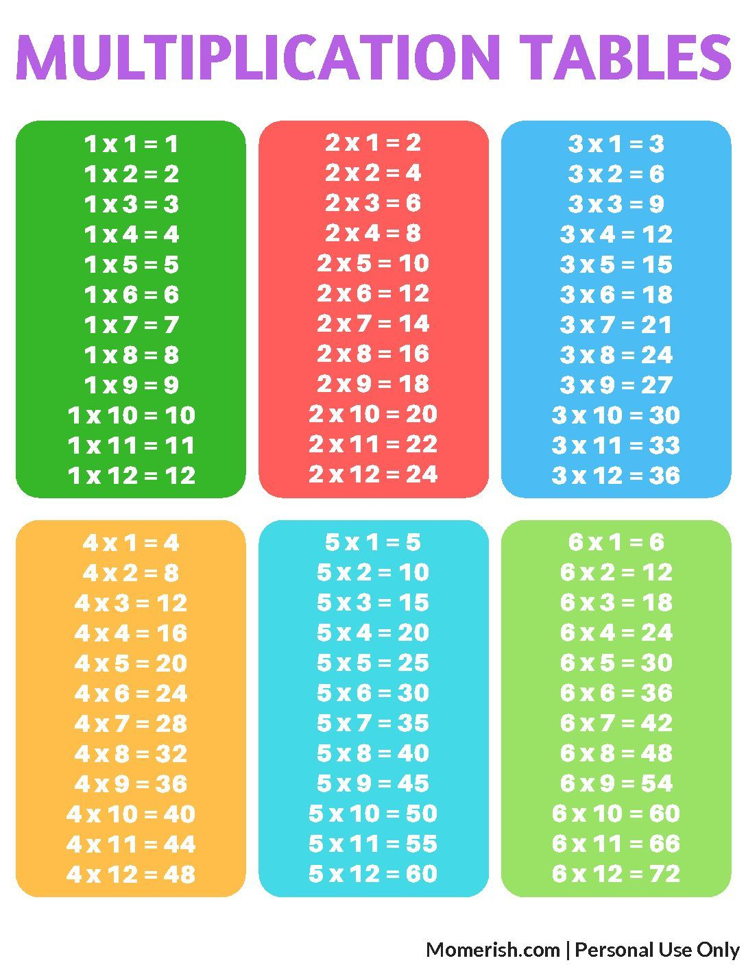 Multiplication Table Worksheets Create