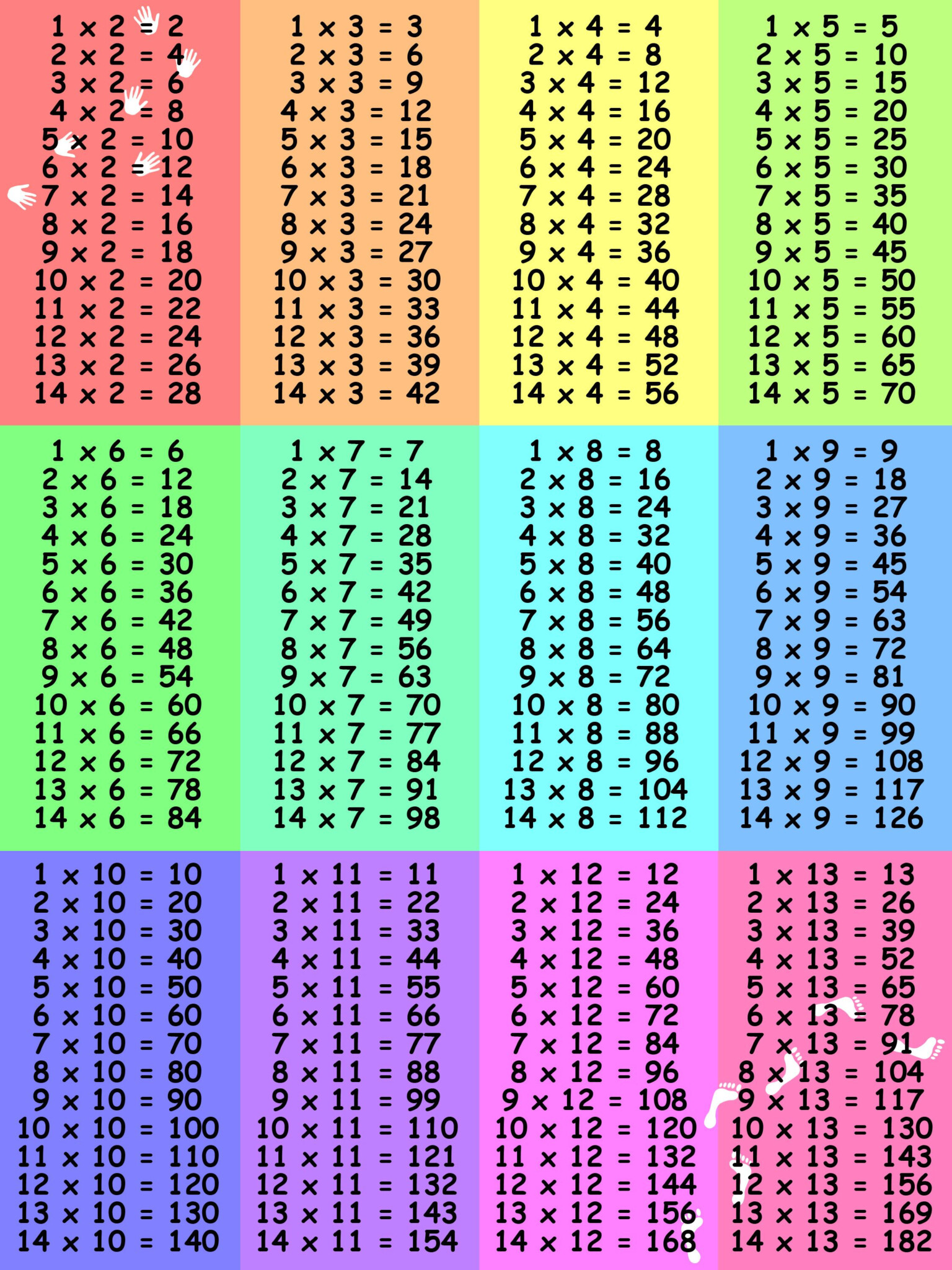 Multiplication Table 3 Worksheet Pdf