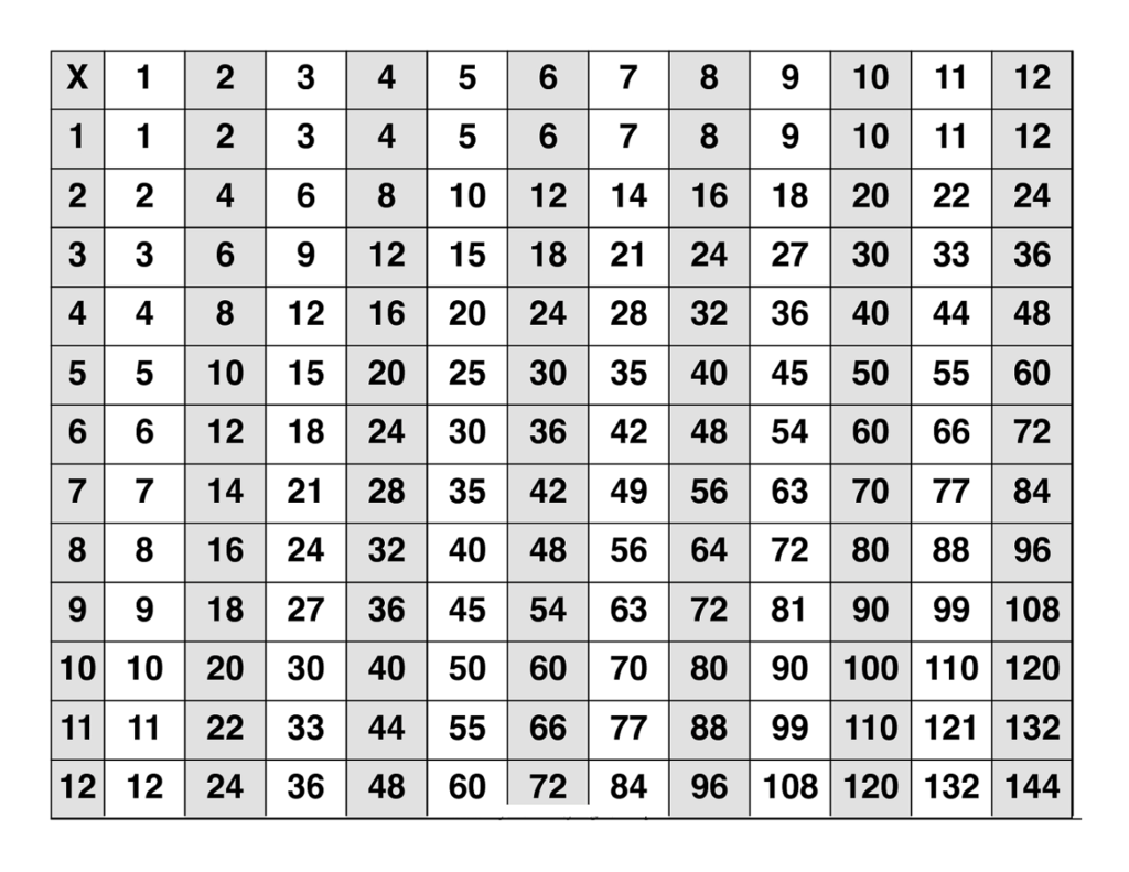 printable multiplication chart 25x25 printablemultiplicationcom