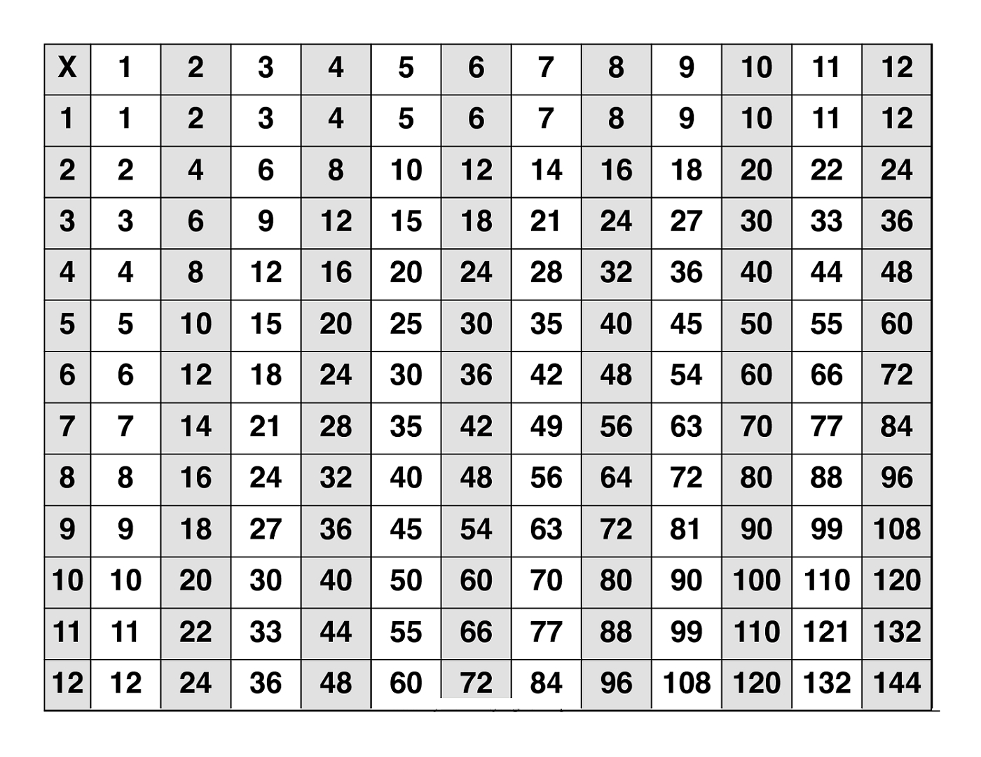 Multiplication Table Printable Verrecovery