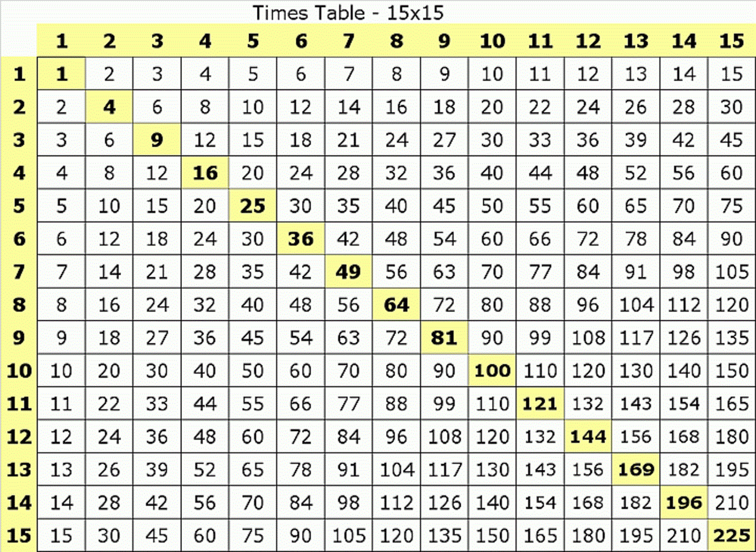 multiplication chart printable