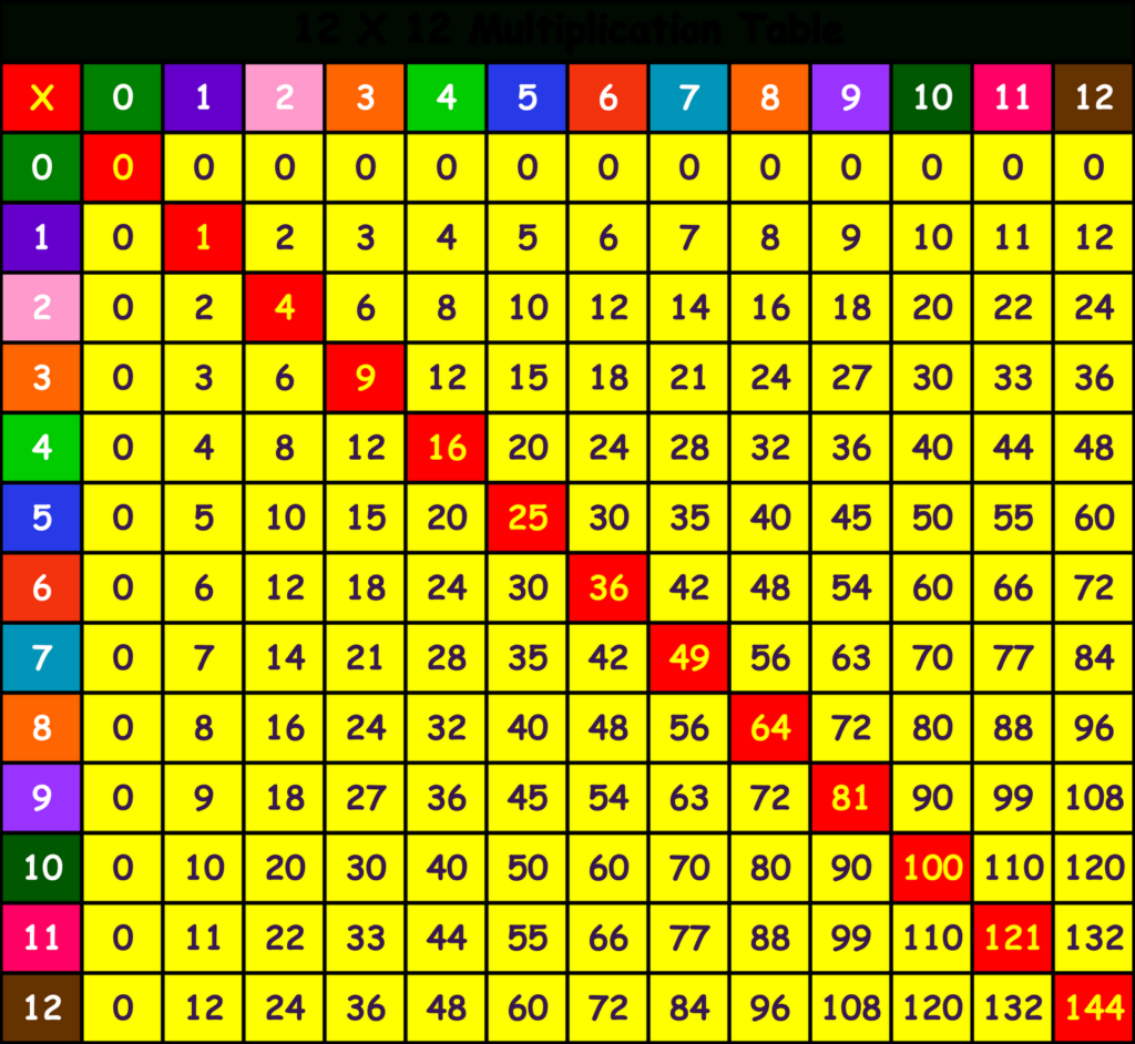 printable-multiplication-chart-25x25-printablemultiplication