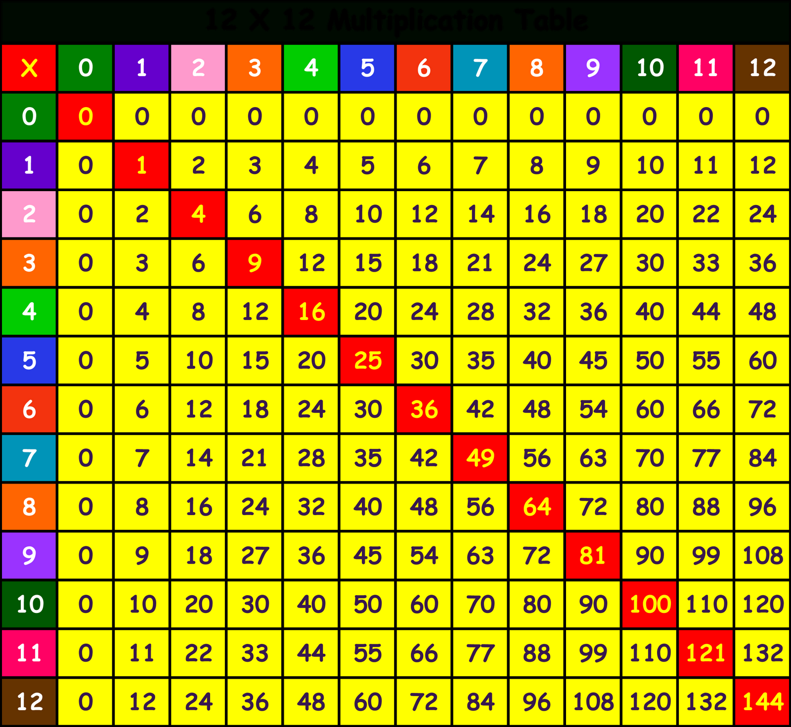 Printable Multiplication Grid Method PrintableMultiplication