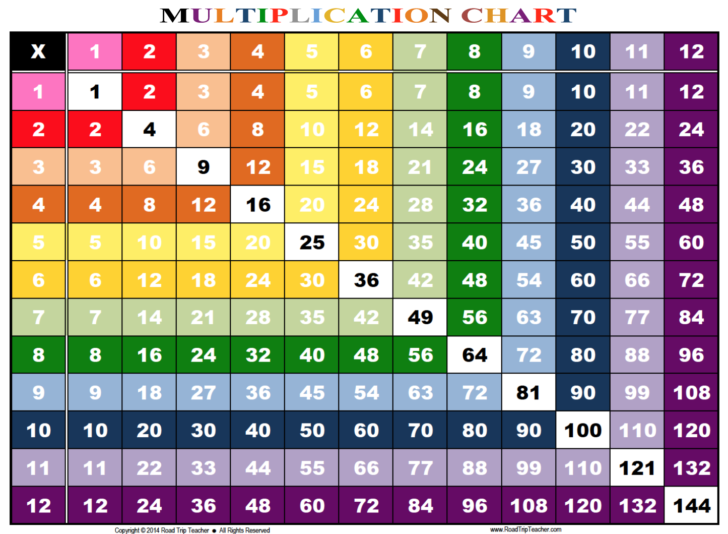 free-printable-large-multiplication-chart-printablemultiplication