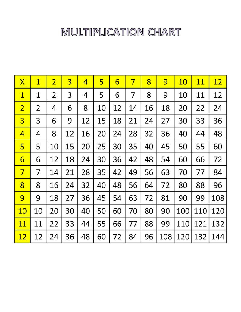 1 to 12 multiplication chart