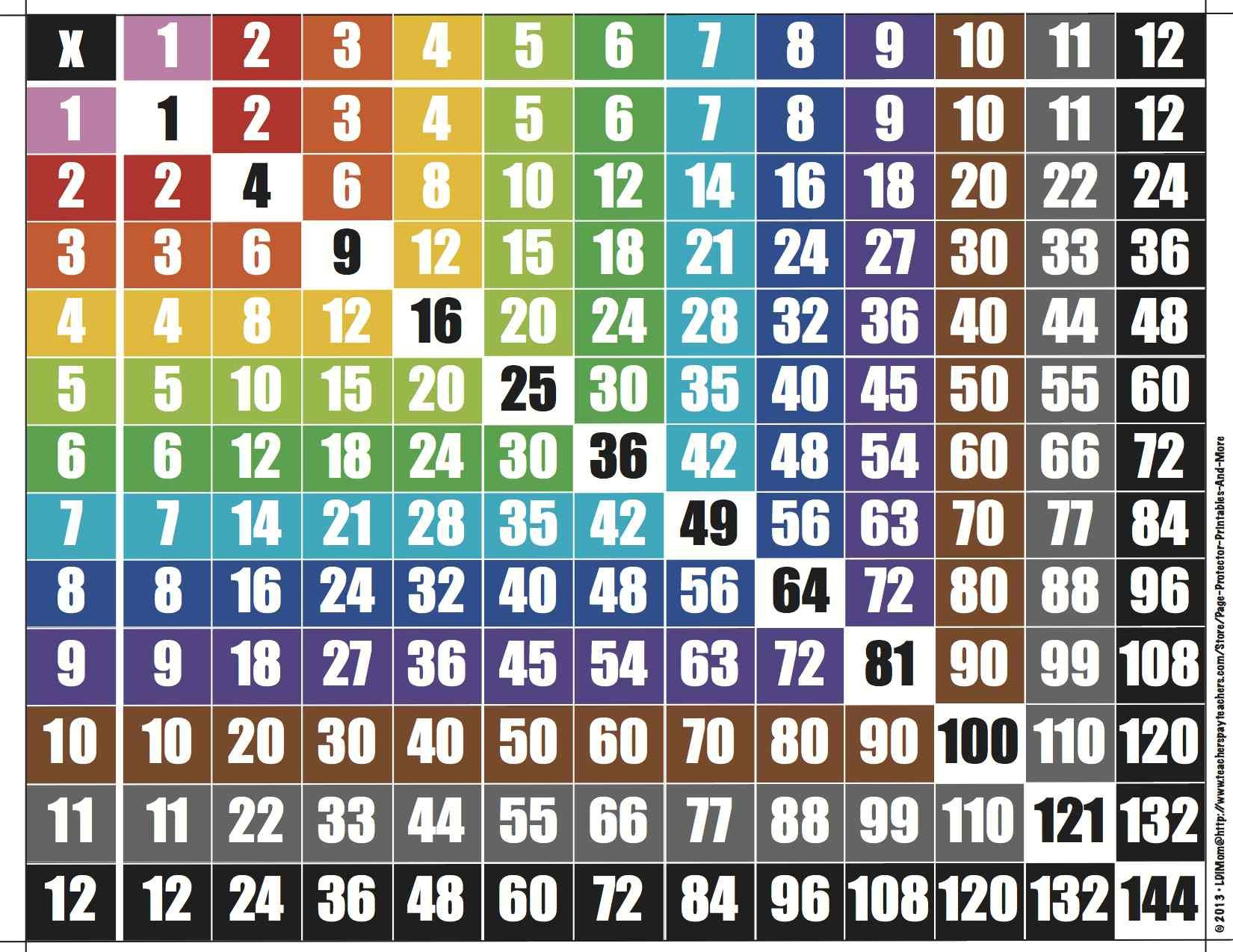 Printable Multiplication Chart 12x12 