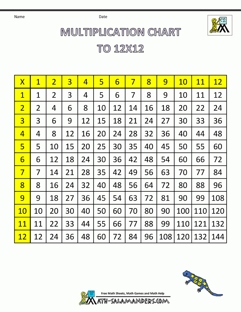 blank 12x12 multiplication chart