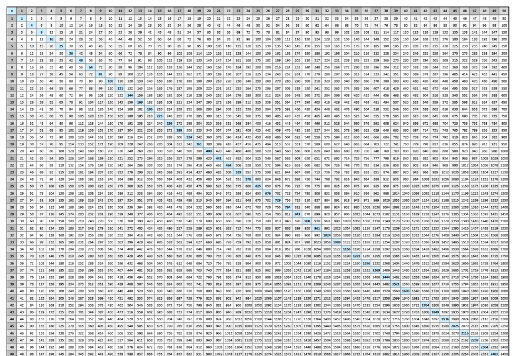 100 by 100 multiplication chart