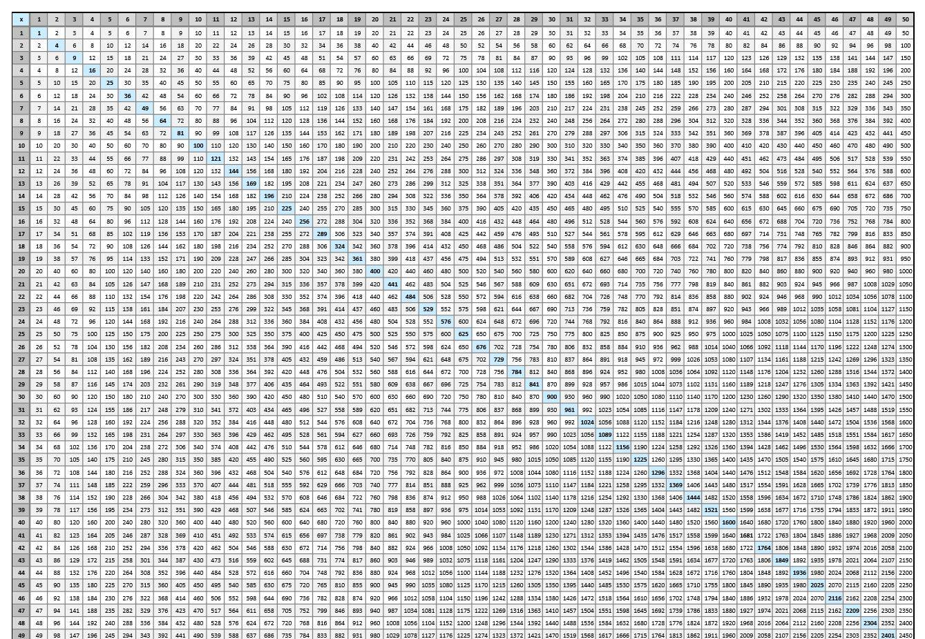 Free Multiplication Charts Printable Up 100s Printable Templates