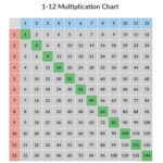 Multiplication Charts: 1-12 &amp; 1-100 [Free And Printable intended for Printable Multiplication Table Up To 20