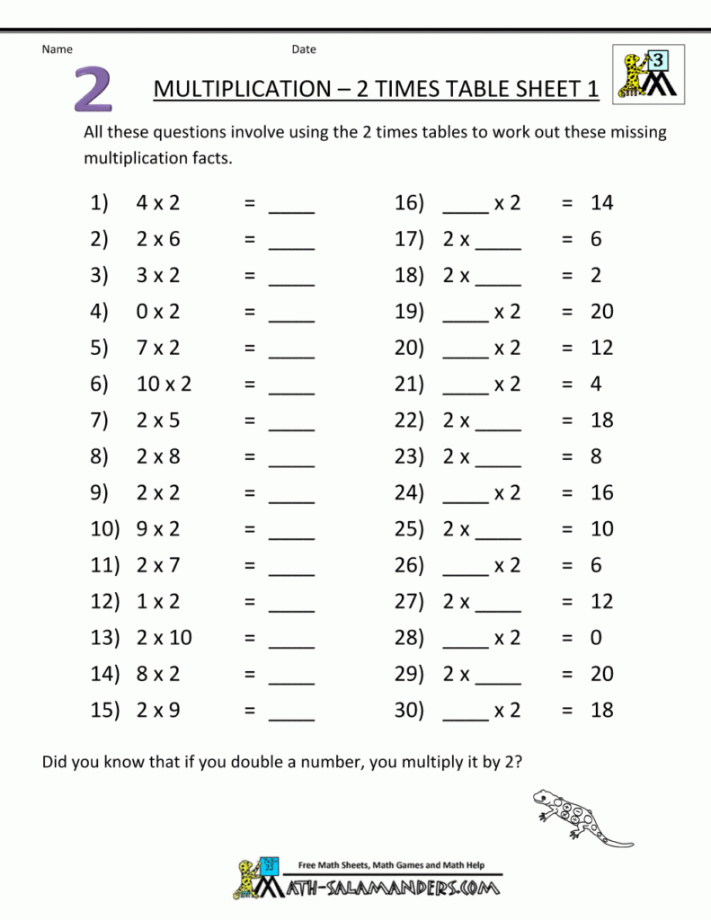 Multiplication Drill Sheets 2 Times Table 1 intended for Free Printable ...