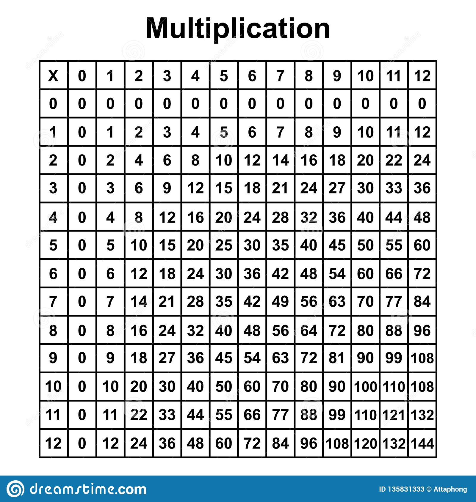 multiplication chart to print