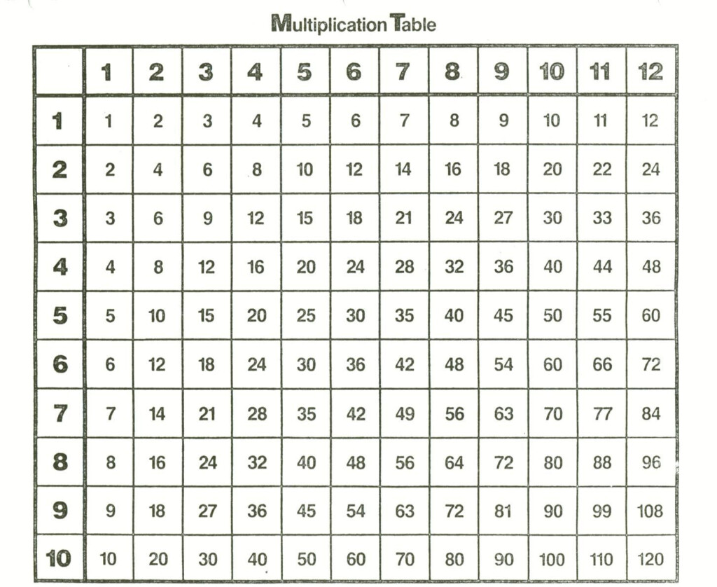 multiplication table to 12 zelaywpartco for printable