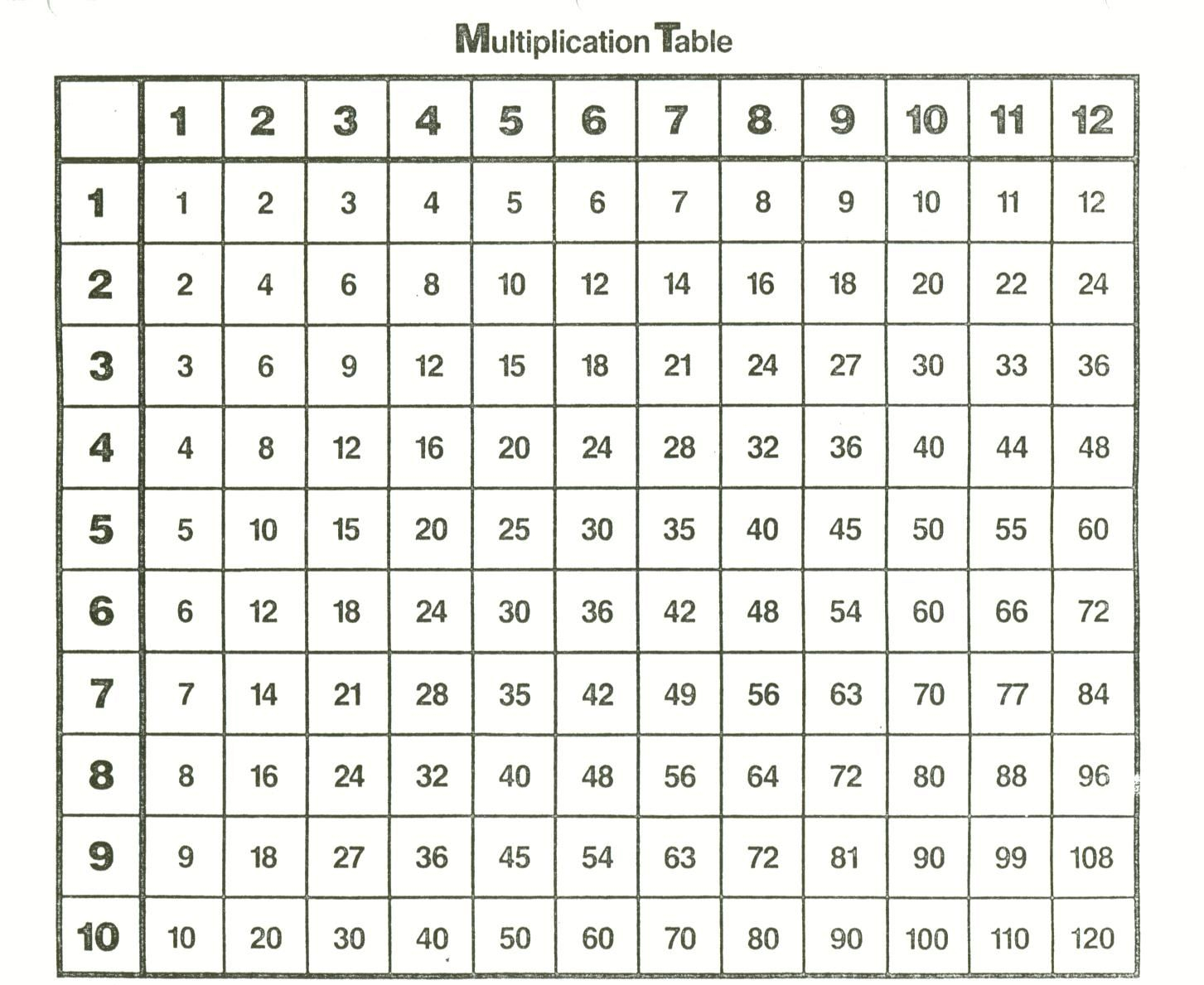 Printable Multiplication Table 12X12 PrintableMultiplication