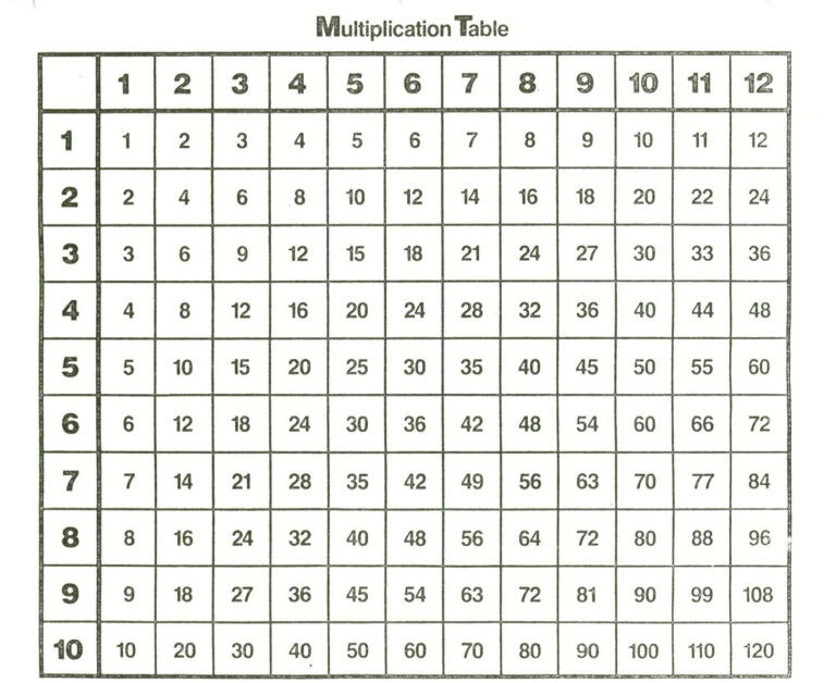 multiplication table to 12 zelaywpartco regarding printable