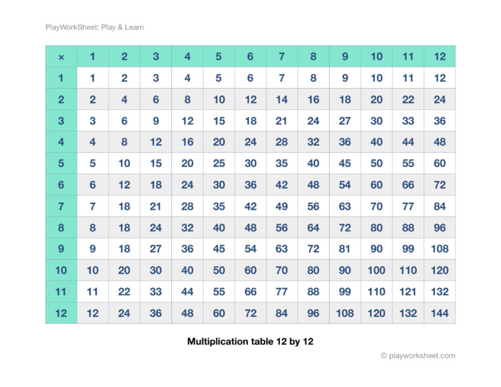 multiplication table twelvetwelve 12x12 with 144 cells