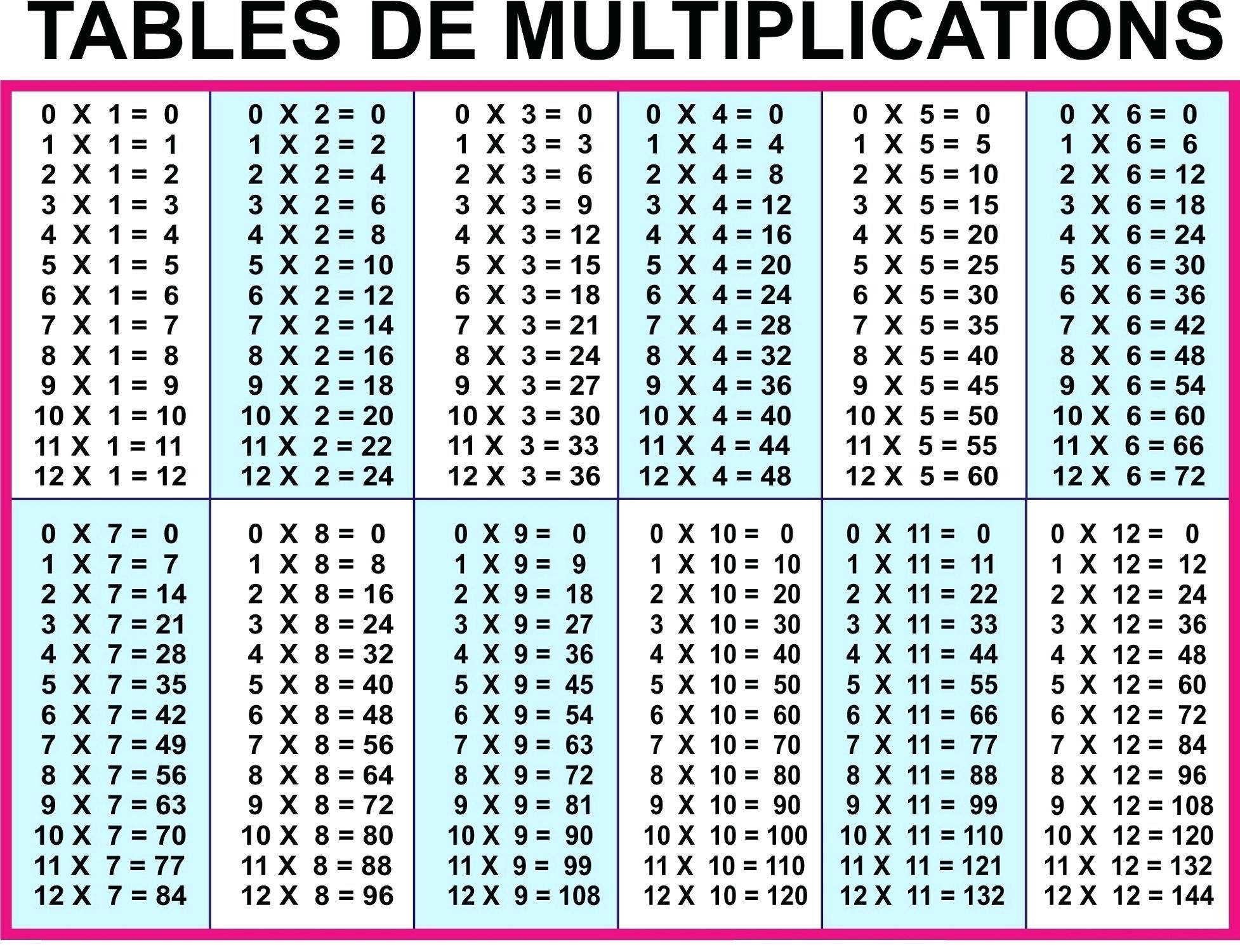 multiplication table 1 12 worksheet pdf