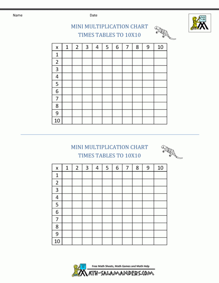 times table chart empty printable