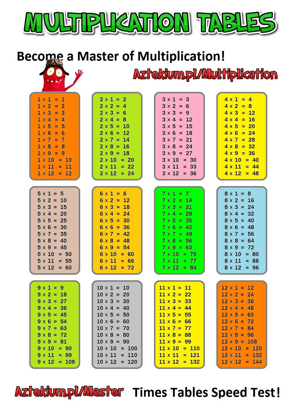 printable-multiplication-study-chart-printable-multiplication-flash-cards