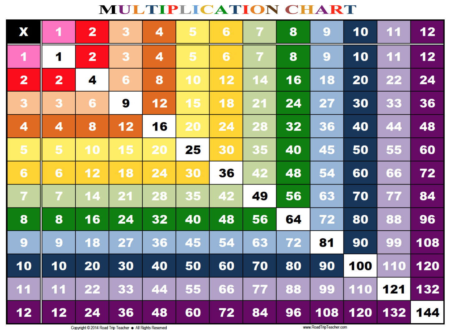 Printable Blank Multiplication Table 0 12 PrintableMultiplication