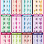 Printable Chart Chart-Of-Multiplication-Tables-From-1-To-20 within Printable Multiplication Table Up To 20