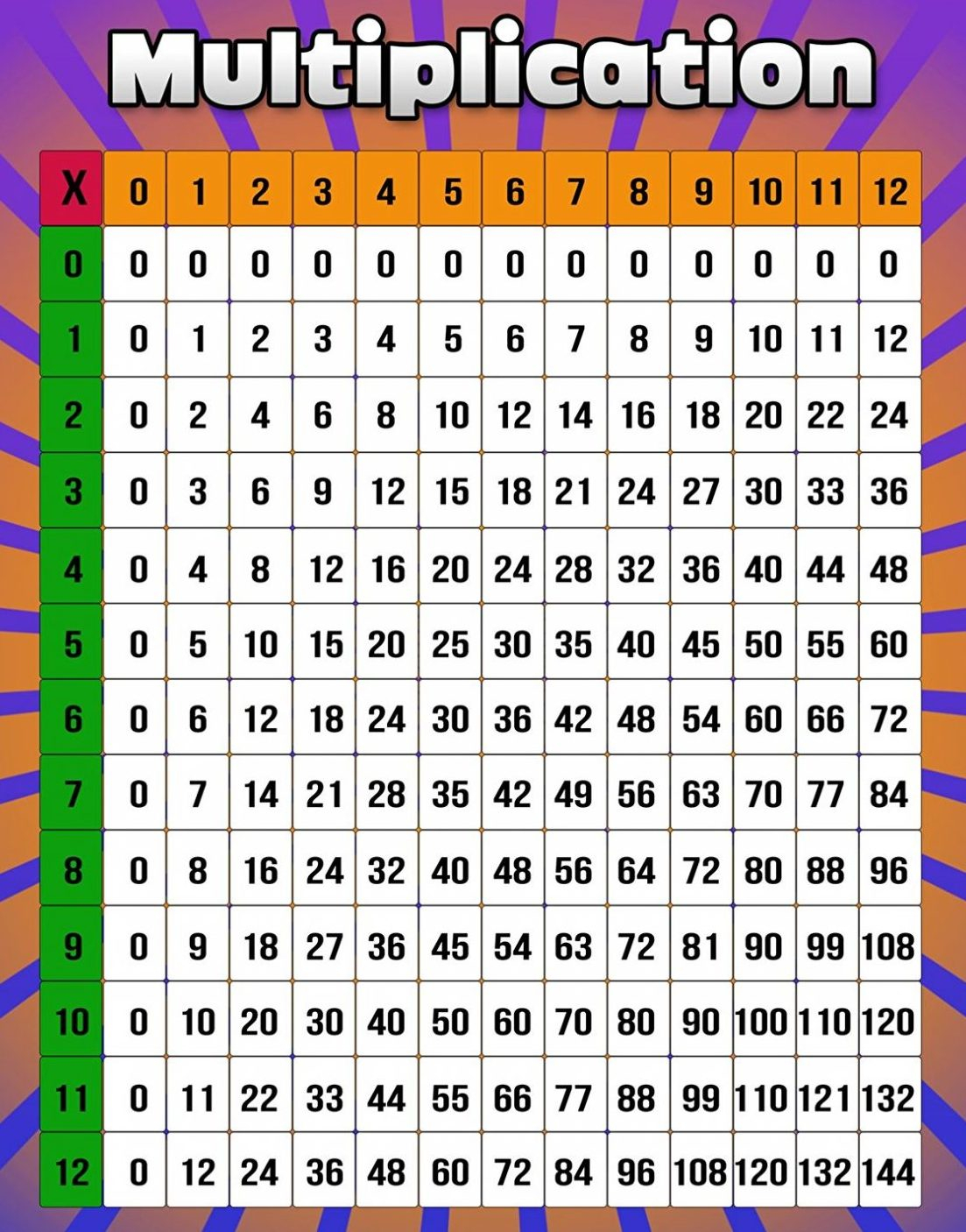 12 by 12 multiplication chart