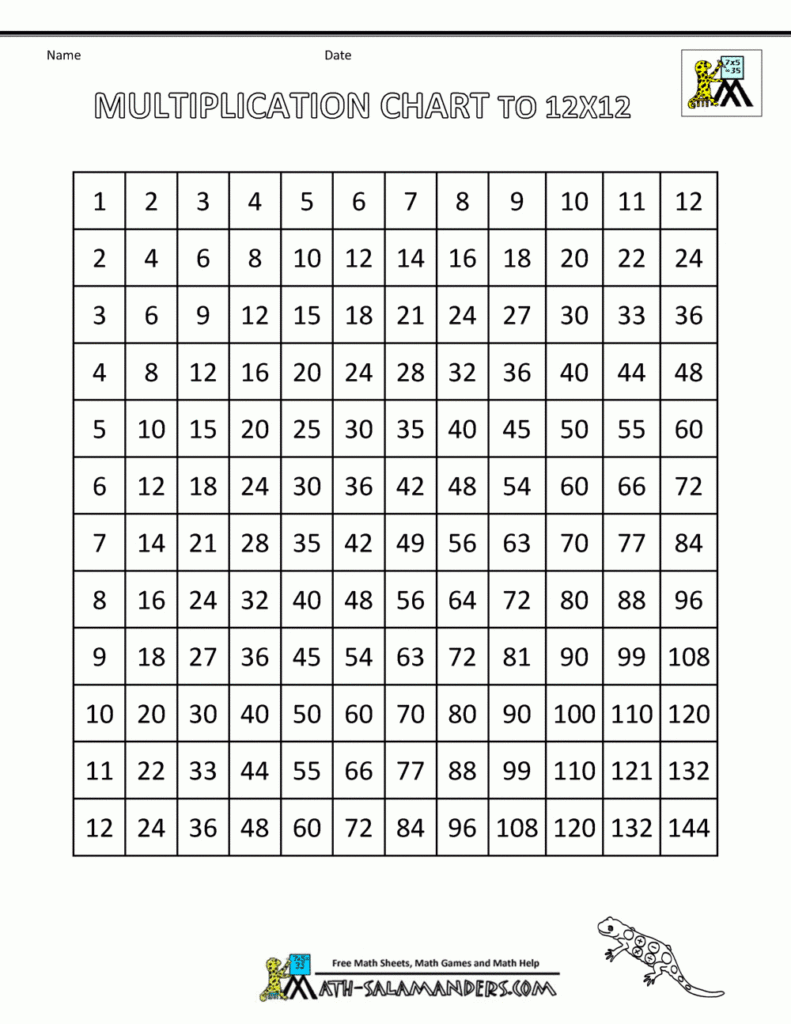 printable multiplication chart 1 12 pdf printablemultiplicationcom