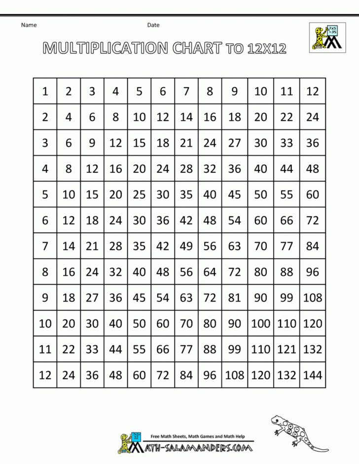 printable multiplication table to 100 | PrintableMultiplication.com