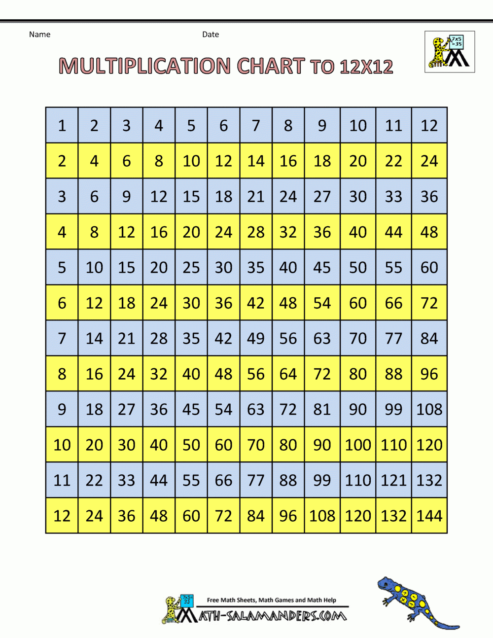 Printable Multiplication Chart 12X12 PrintableMultiplication