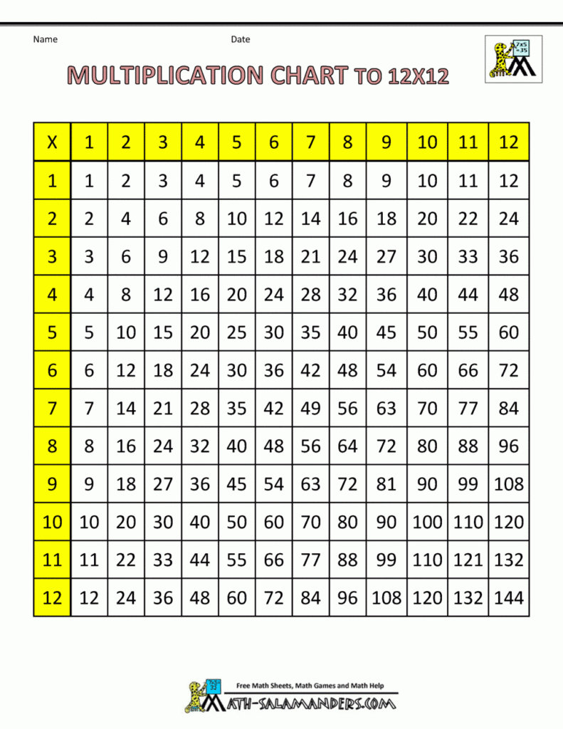 times table grid to 12x12 pertaining to printable