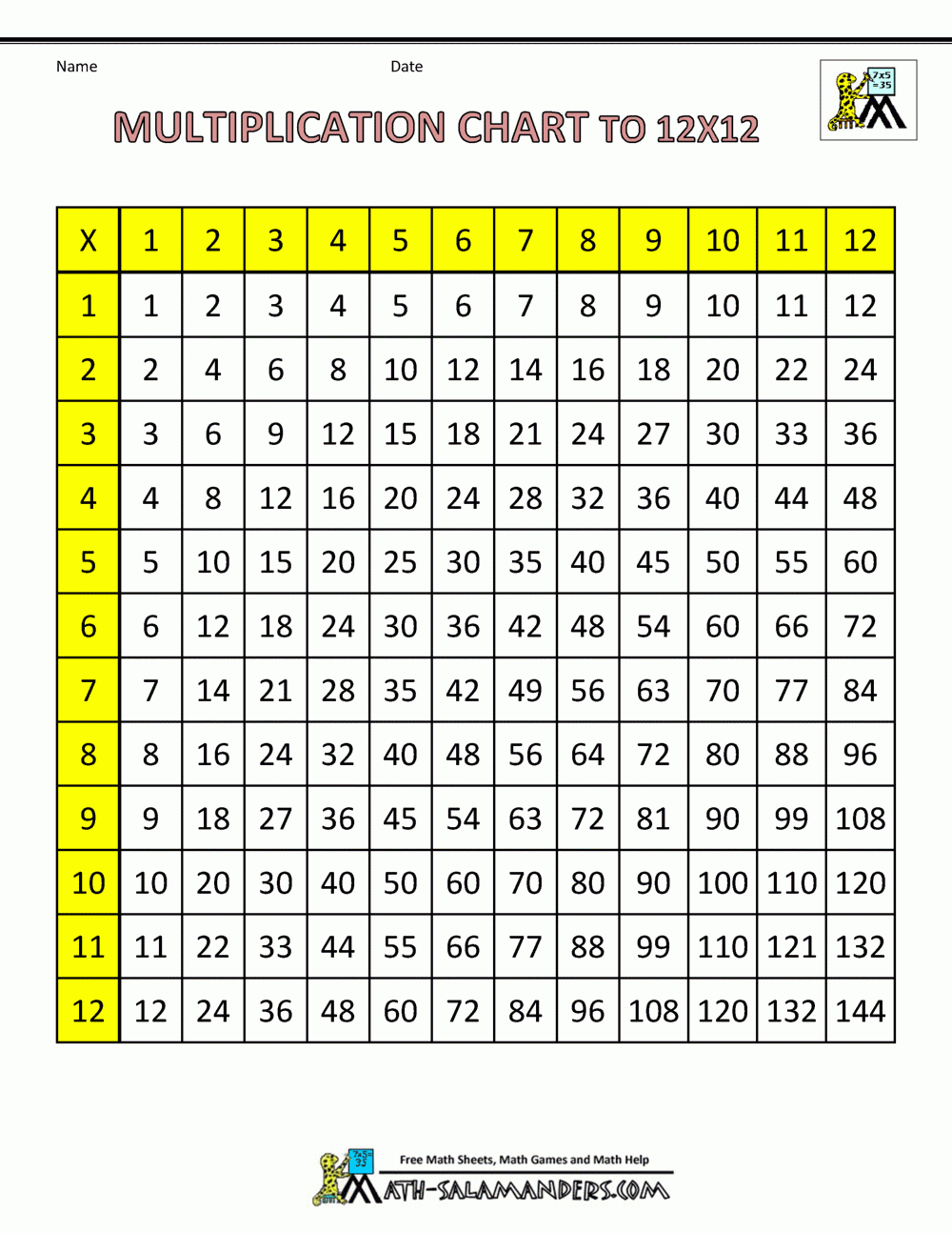 Printable Multiplication Table 12X12 Printable Multiplication Flash Cards