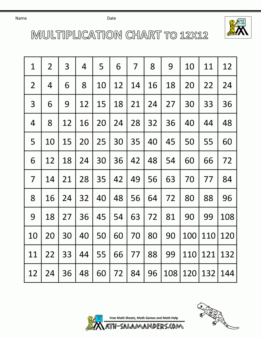 printable multiplication table 12x12 printable multiplication flash cards